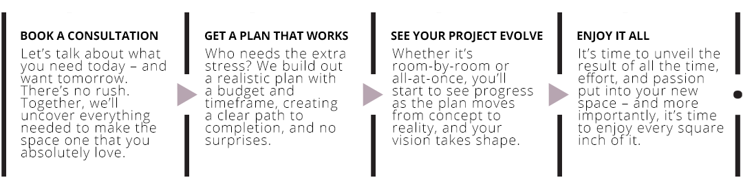 DNI Design Process